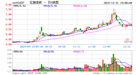 红旗连锁