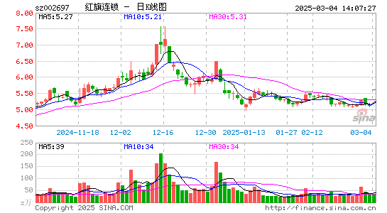 红旗连锁