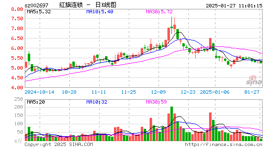 红旗连锁