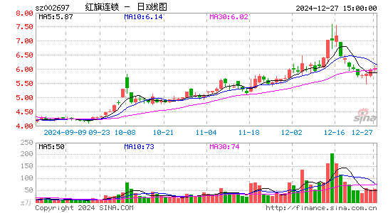 红旗连锁