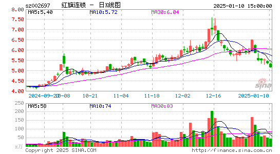 红旗连锁