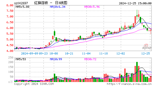 红旗连锁