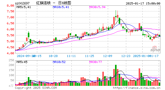 红旗连锁