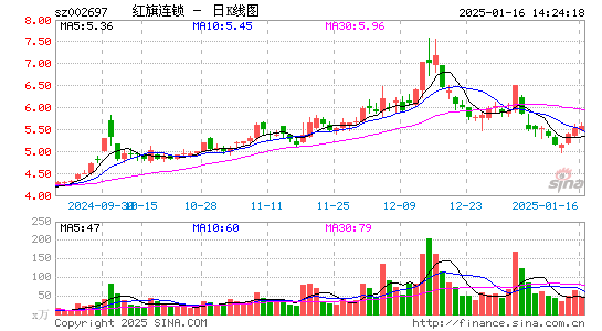 红旗连锁