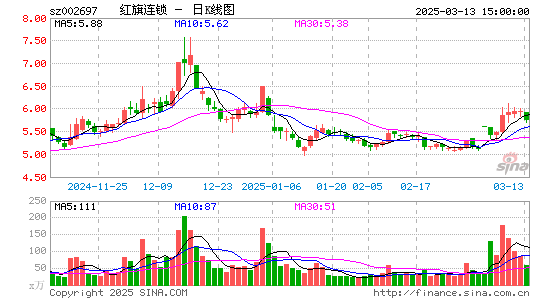 红旗连锁