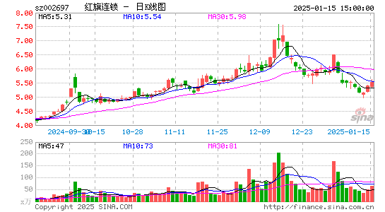 红旗连锁