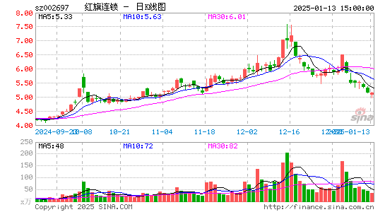 红旗连锁