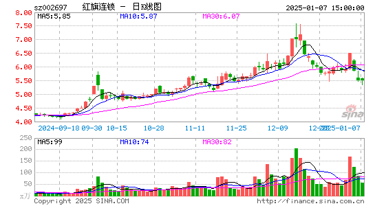 红旗连锁