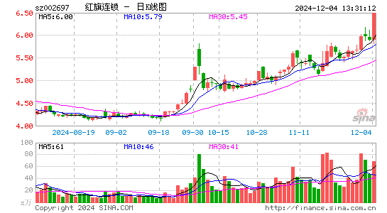 红旗连锁