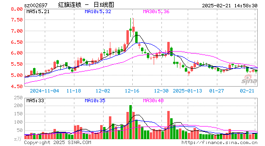 红旗连锁