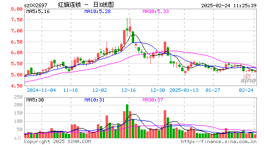 红旗连锁