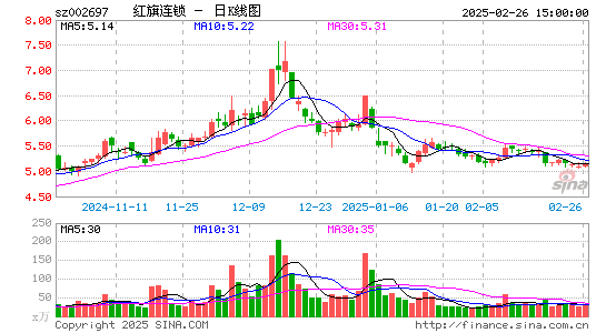 红旗连锁