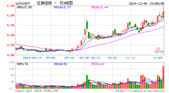 红旗连锁