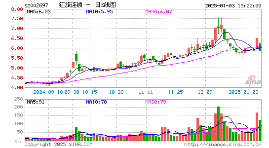 红旗连锁