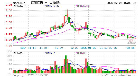 红旗连锁