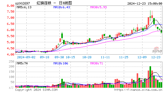 红旗连锁