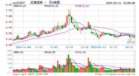 红旗连锁