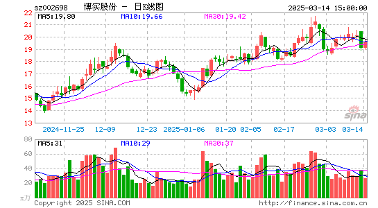 博实股份