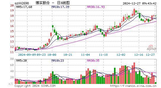 博实股份