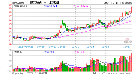 博实股份