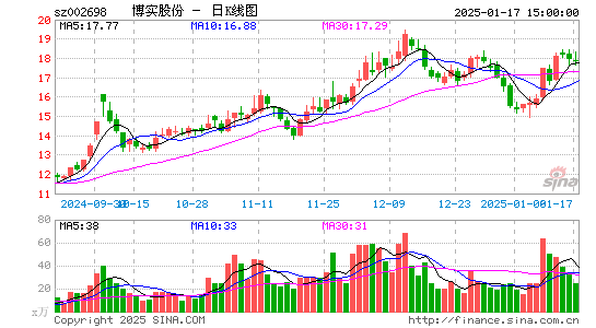 博实股份