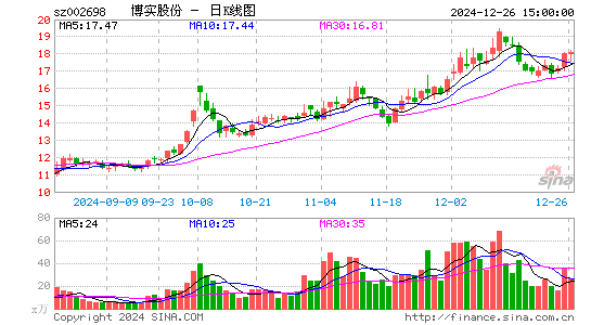 博实股份