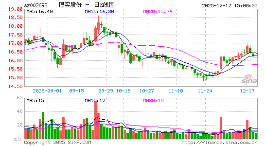 �����ɷ�