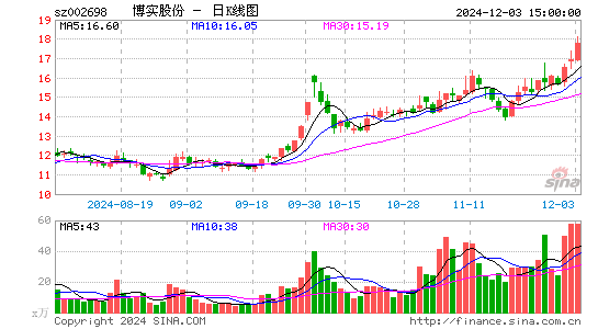 博实股份