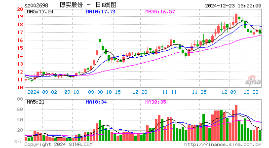 博实股份