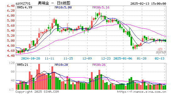 奥瑞金