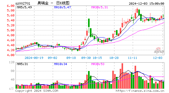 奥瑞金