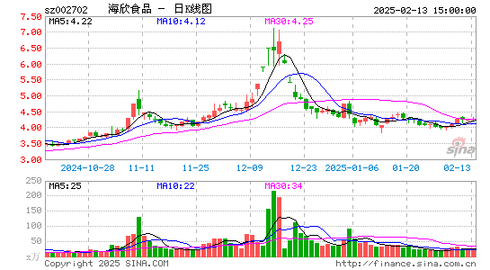 海欣食品