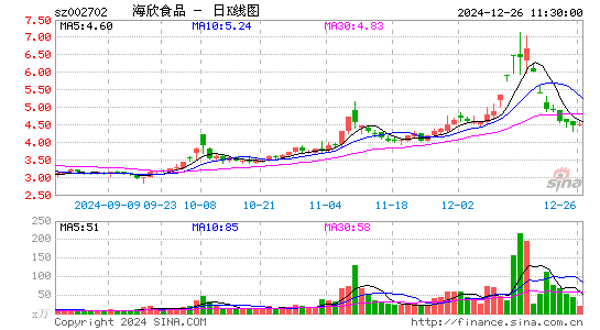 海欣食品