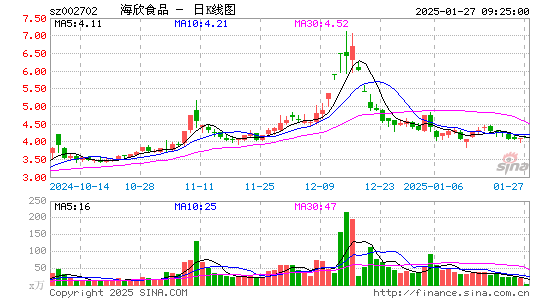 海欣食品