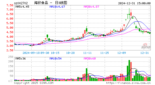 海欣食品