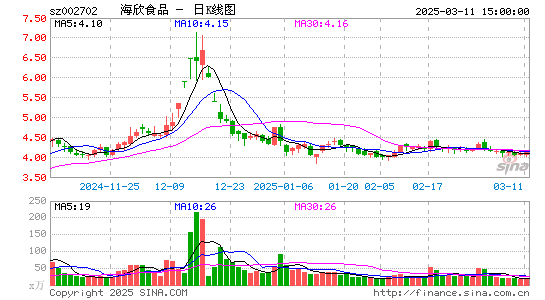 海欣食品