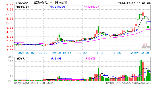 海欣食品