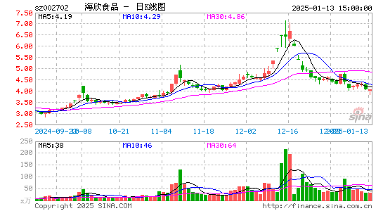 海欣食品