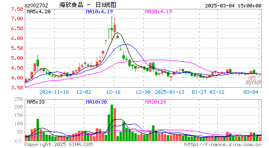 海欣食品