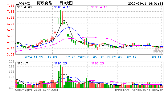 海欣食品