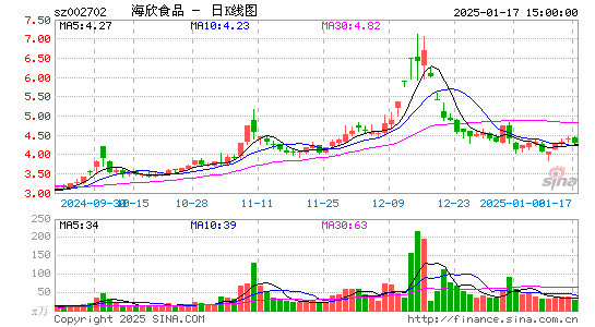 海欣食品