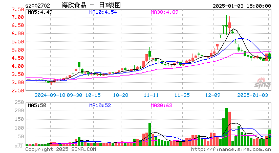 海欣食品