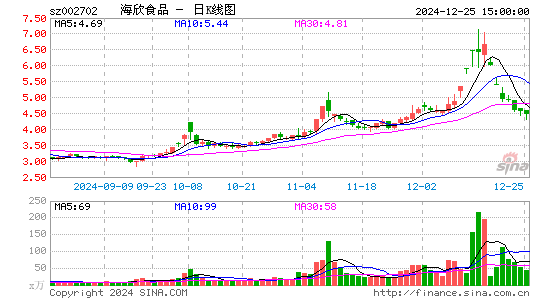 海欣食品