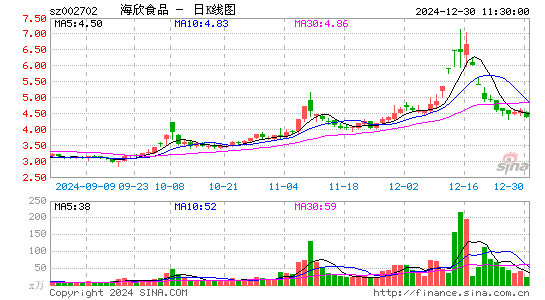 海欣食品