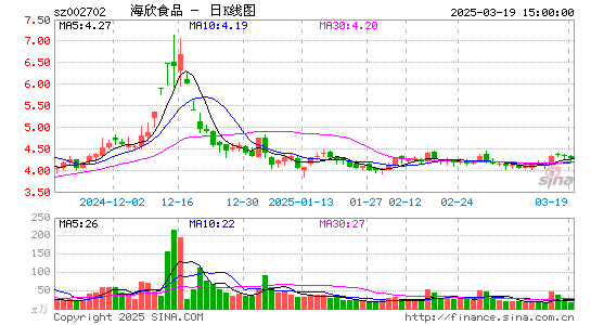 海欣食品