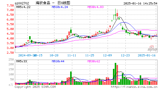 海欣食品