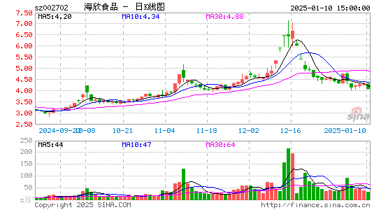 海欣食品