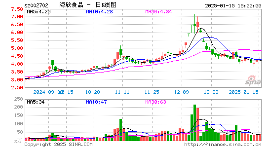 海欣食品