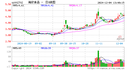 海欣食品