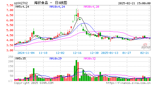 海欣食品